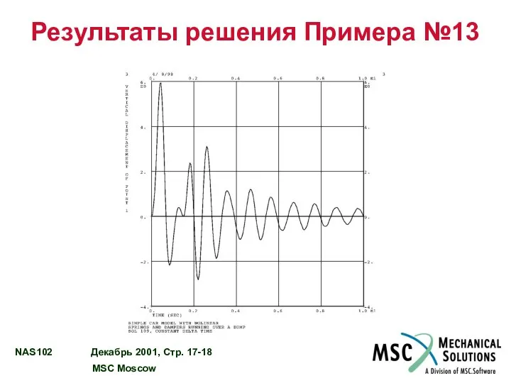 Результаты решения Примера №13