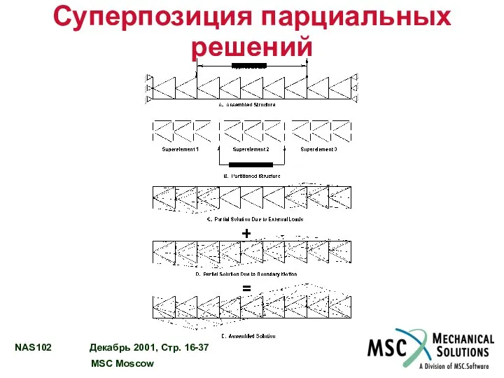 Суперпозиция парциальных решений