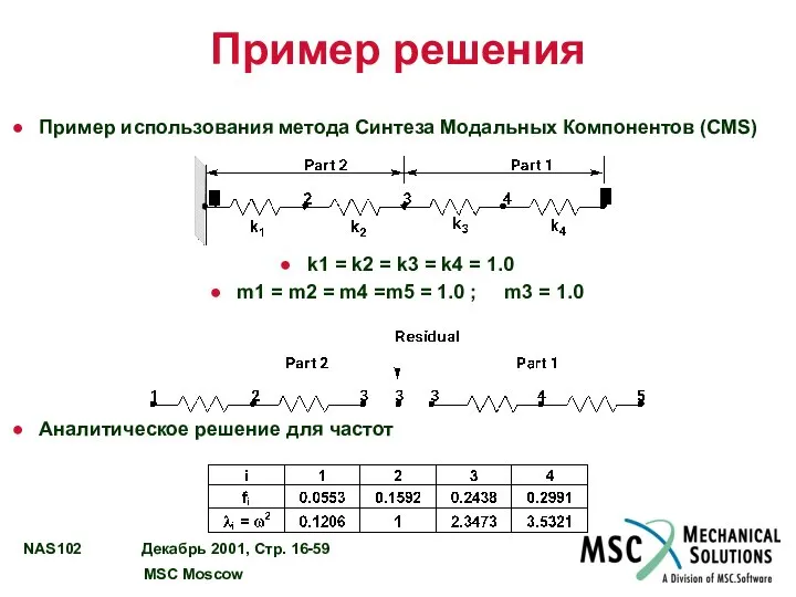 Пример решения Пример использования метода Синтеза Модальных Компонентов (CMS) k1 =