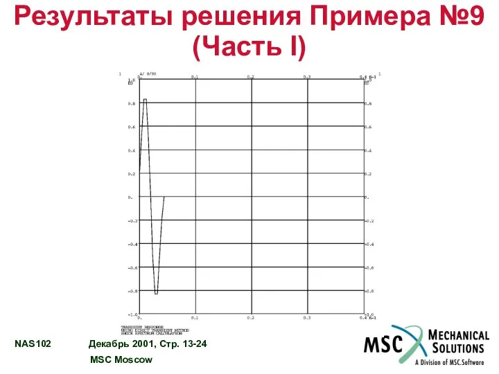 Результаты решения Примера №9 (Часть I)