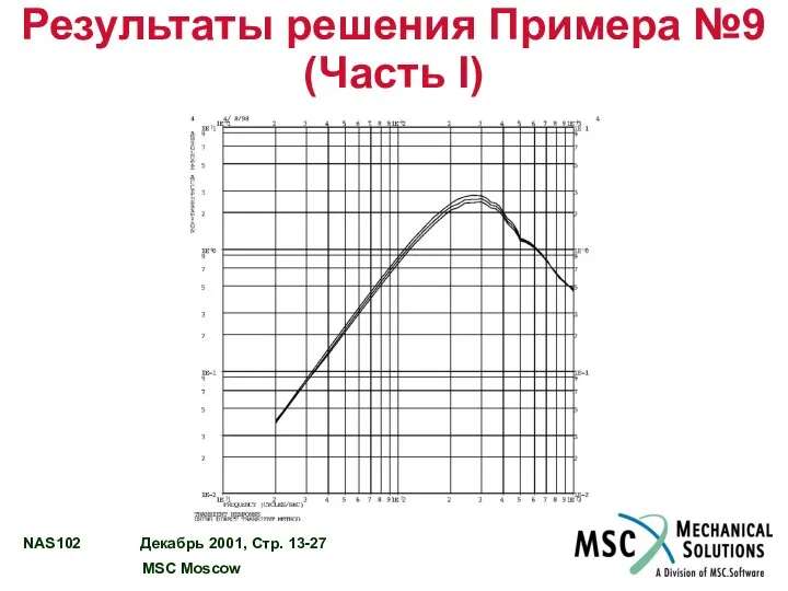 Результаты решения Примера №9 (Часть I)