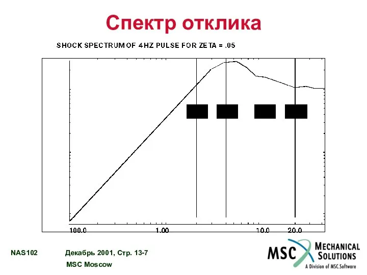 Спектр отклика