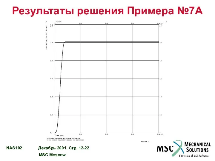 Результаты решения Примера №7А