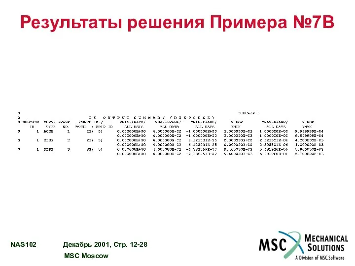 Результаты решения Примера №7B