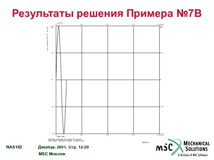 Результаты решения Примера №7B