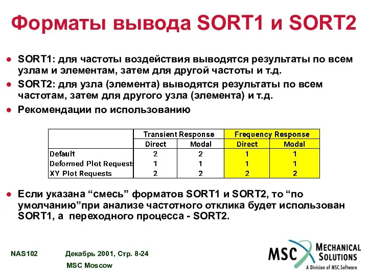 Форматы вывода SORT1 и SORT2 SORT1: для частоты воздействия выводятся результаты