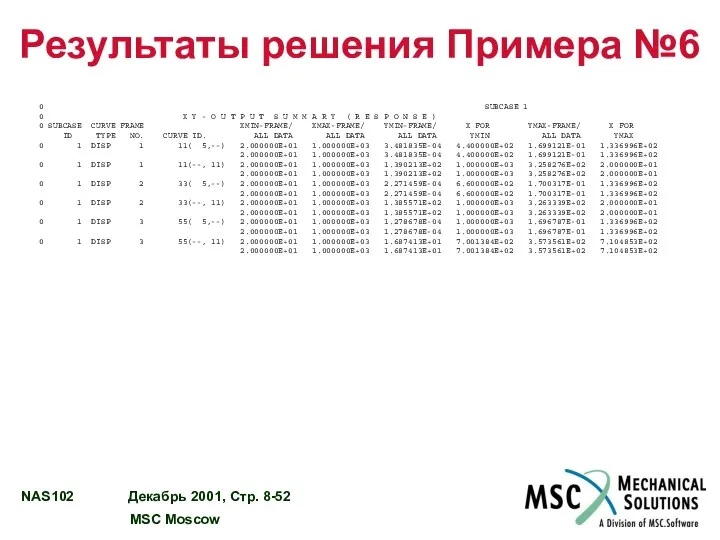 Результаты решения Примера №6 0 SUBCASE 1 0 X Y -