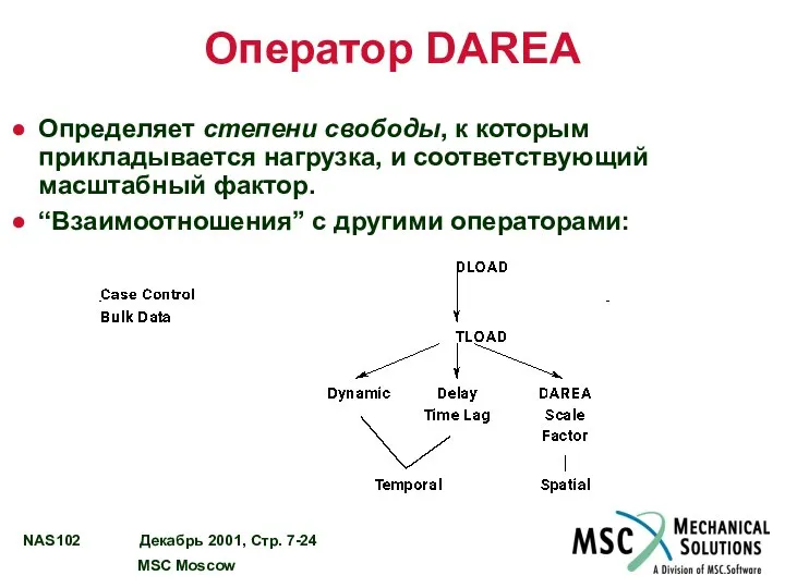 Оператор DAREA Определяет степени свободы, к которым прикладывается нагрузка, и соответствующий