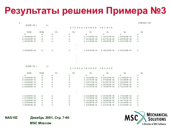 Результаты решения Примера №3 0 SUBCASE 1ML POINT-ID = 11 D