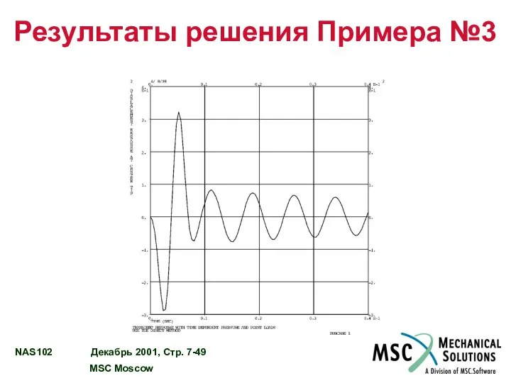 Результаты решения Примера №3