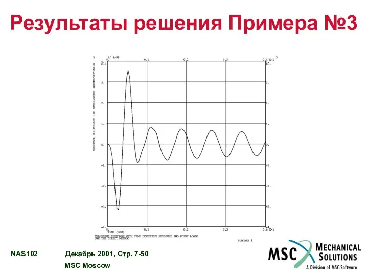 Результаты решения Примера №3