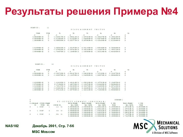 Результаты решения Примера №4 POINT-ID = 11 D I S P