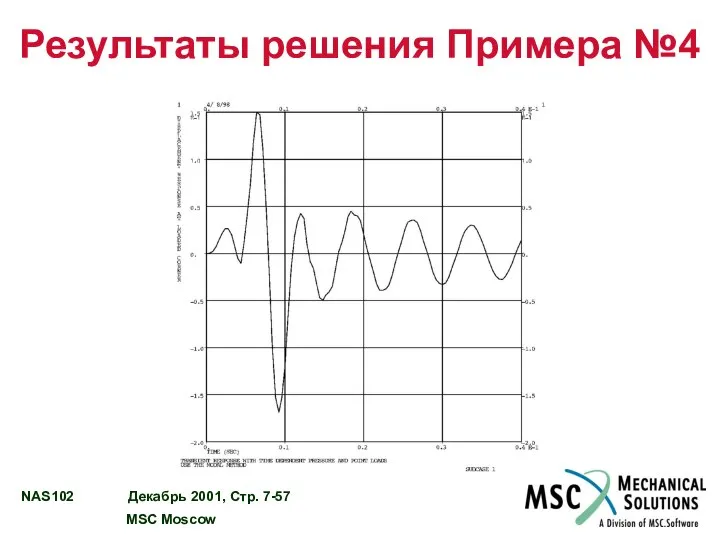 Результаты решения Примера №4