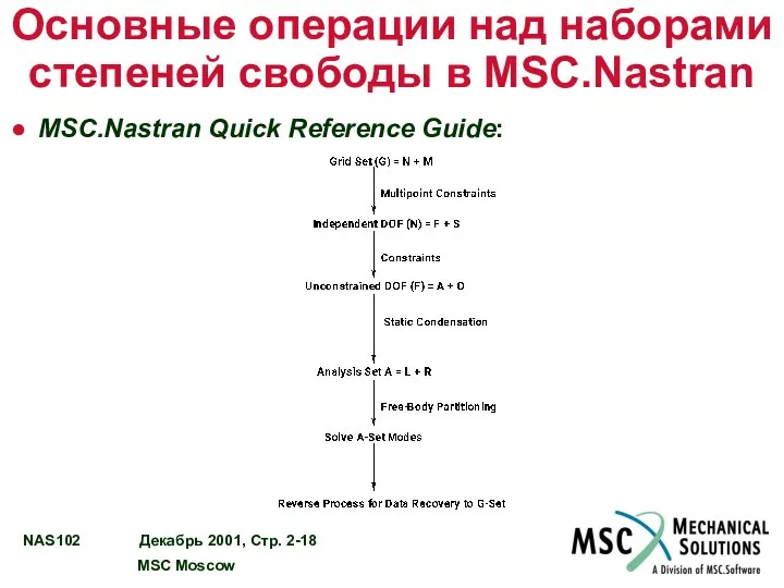 Основные операции над наборами степеней свободы в MSC.Nastran MSC.Nastran Quick Reference Guide: