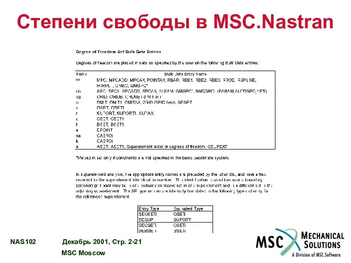 Степени свободы в MSC.Nastran