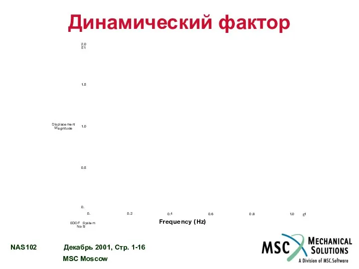 Динамический фактор