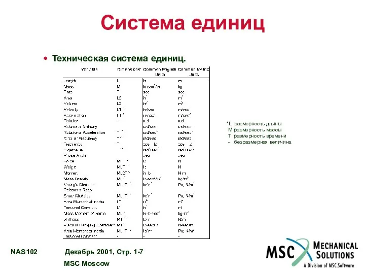 Система единиц Техническая система единиц. *L размерность длины M размерность массы