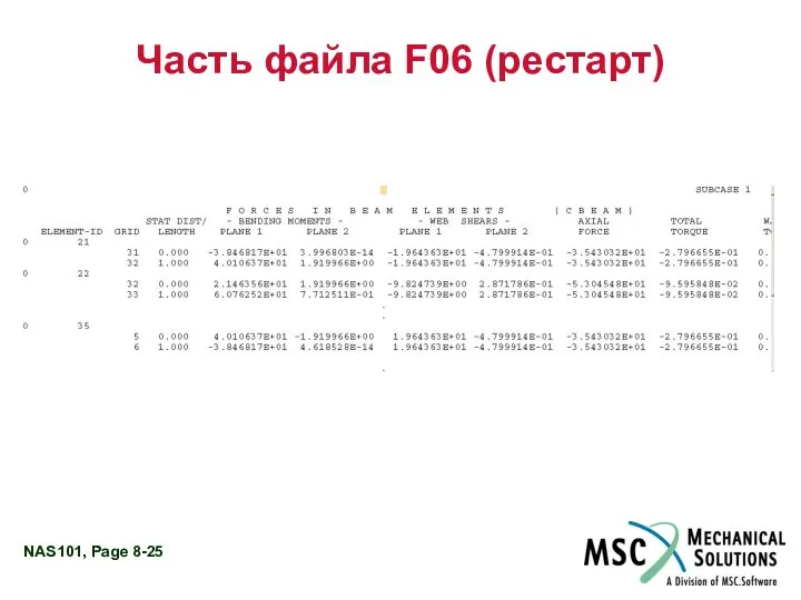 Часть файла F06 (рестарт)