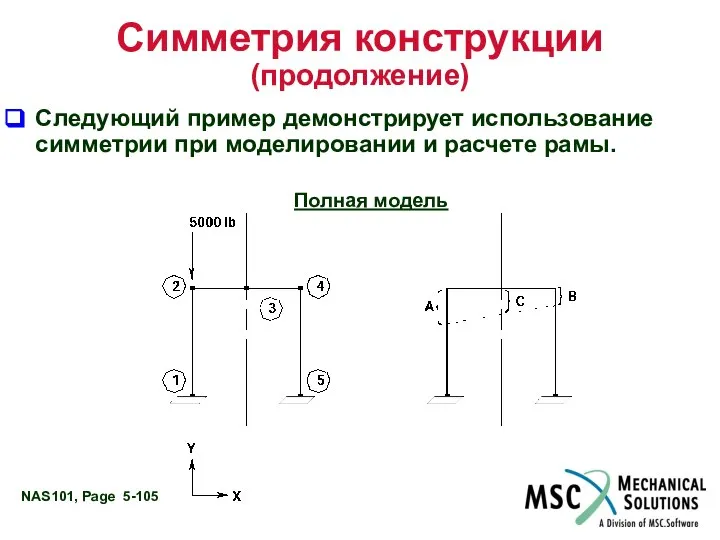 Симметрия конструкции (продолжение) Следующий пример демонстрирует использование симметрии при моделировании и расчете рамы. Полная модель