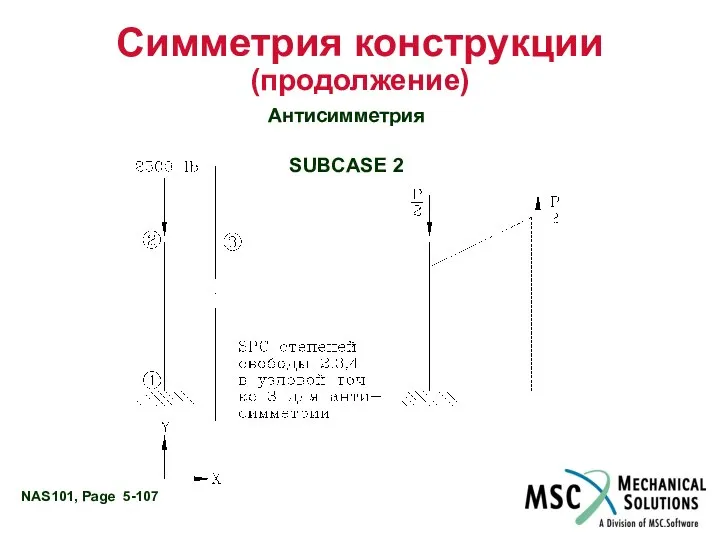 Симметрия конструкции (продолжение) Антисимметрия SUBCASE 2