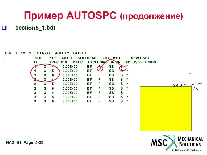 Пример AUTOSPC (продолжение) section5_1.bdf G R I D P O I