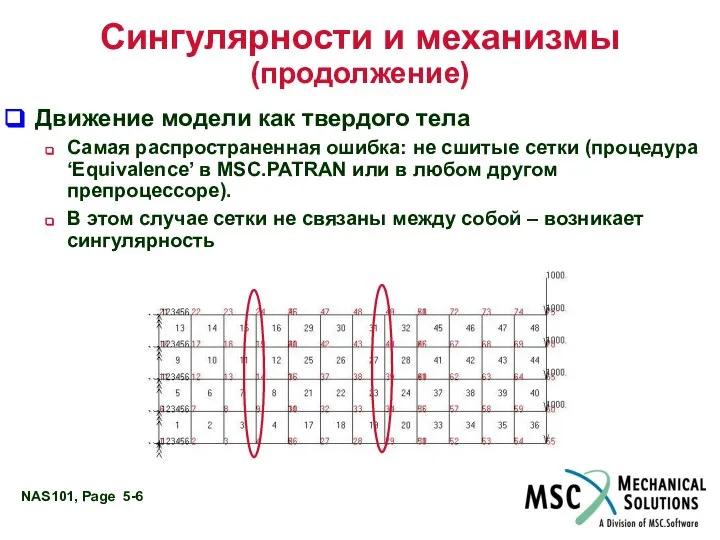 Сингулярности и механизмы (продолжение) Движение модели как твердого тела Самая распространенная