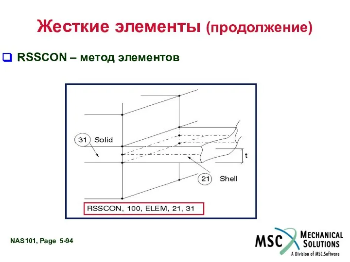 Жесткие элементы (продолжение) RSSCON – метод элементов