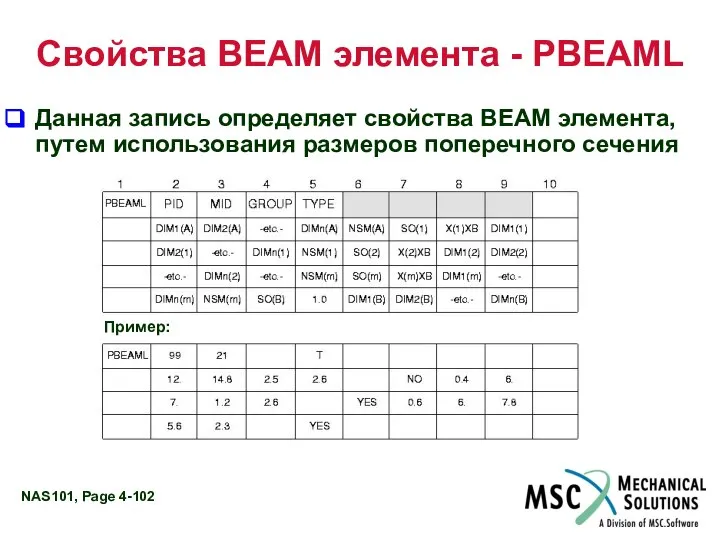 Свойства BEAM элемента - PBEAML Данная запись определяет свойства BEAM элемента,