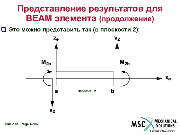 Представление результатов для BEAM элемента (продолжение) Это можно представить так (в плоскости 2): Плоскость 2