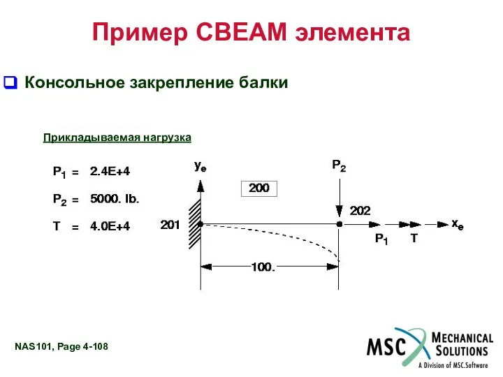 Пример CBEAM элемента Консольное закрепление балки Прикладываемая нагрузка