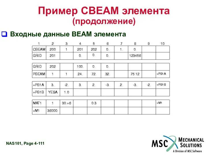 Пример CBEAM элемента (продолжение) Входные данные BEAM элемента