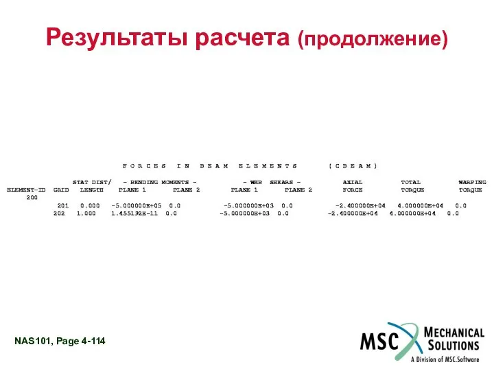 Результаты расчета (продолжение)