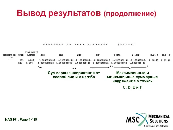 Вывод результатов (продолжение) Суммарные напряжения от осевой силы и изгиба Максимальные