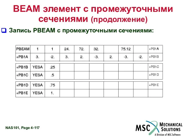 BEAM элемент с промежуточными сечениями (продолжение) Запись PBEAM с промежуточными сечениями:
