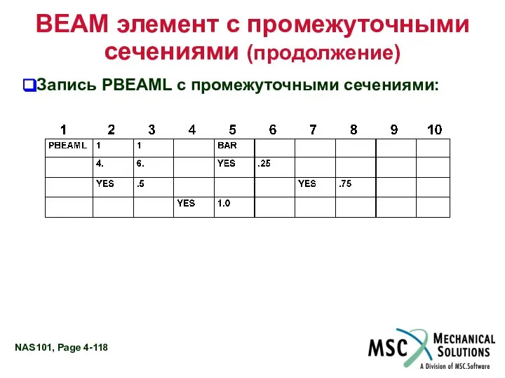 BEAM элемент с промежуточными сечениями (продолжение) Запись PBEAML с промежуточными сечениями: