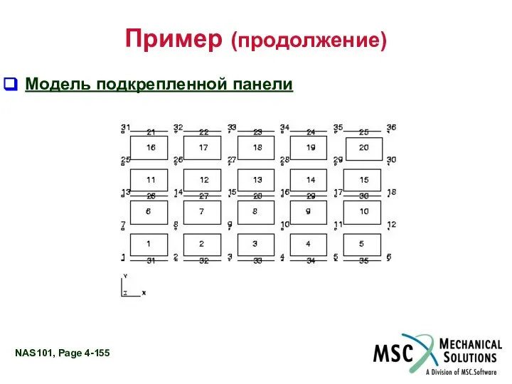 Пример (продолжение) Модель подкрепленной панели