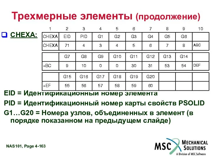 Трехмерные элементы (продолжение) CHEXA: EID = Идентификационный номер элемента PID =