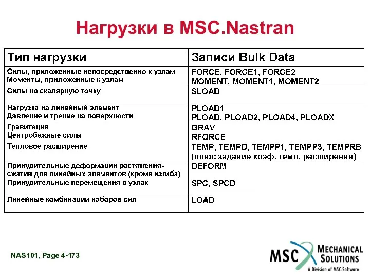Нагрузки в MSC.Nastran