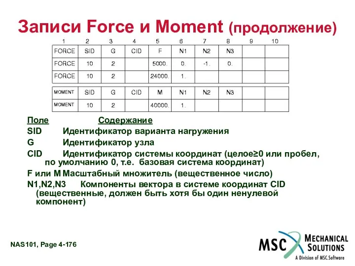 Записи Force и Moment (продолжение) Поле Содержание SID Идентификатор варианта нагружения