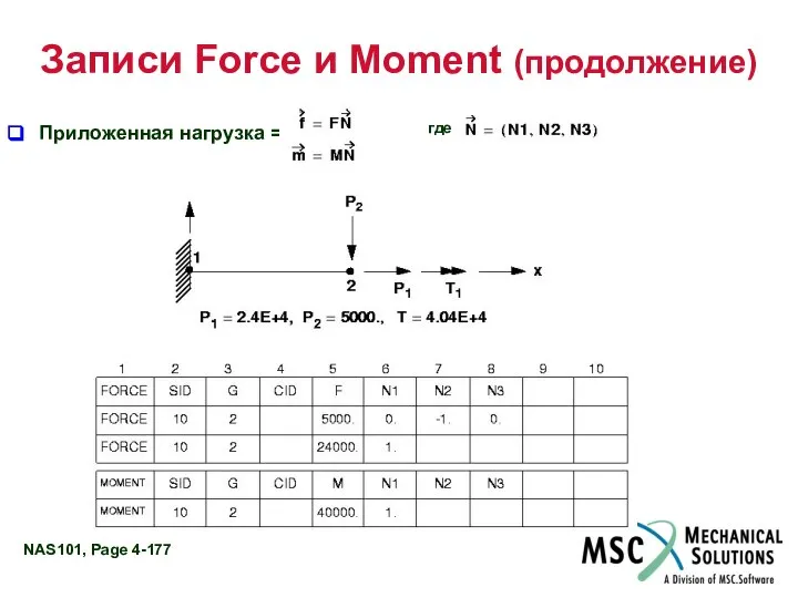 Записи Force и Moment (продолжение) Приложенная нагрузка = где