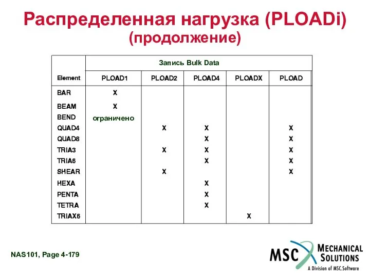 Распределенная нагрузка (PLOADi) (продолжение) Запись Bulk Data ограничено