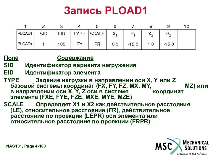 Запись PLOAD1 Поле Содержание SID Идентификатор варианта нагружения EID Идентификатор элемента