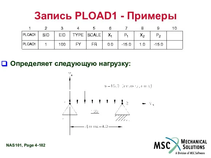 Запись PLOAD1 - Примеры Определяет следующую нагрузку: