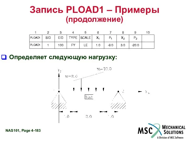 Запись PLOAD1 – Примеры (продолжение) Определяет следующую нагрузку: