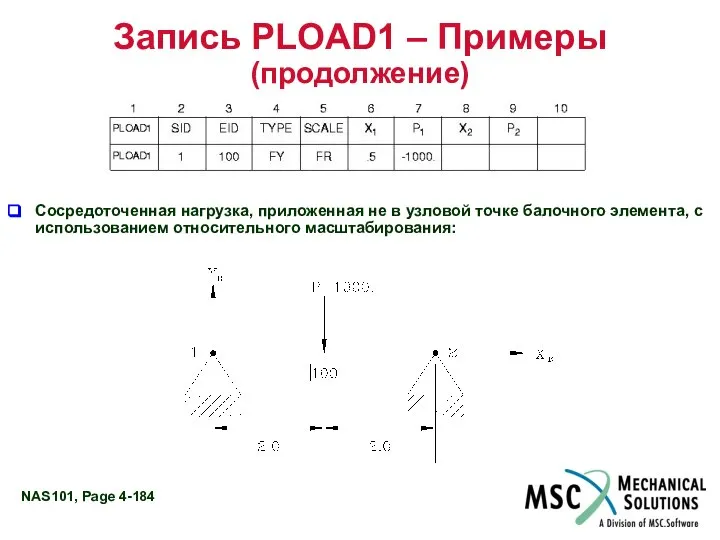 Запись PLOAD1 – Примеры (продолжение) Сосредоточенная нагрузка, приложенная не в узловой