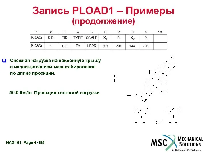 Запись PLOAD1 – Примеры (продолжение) Снежная нагрузка на наклонную крышу с