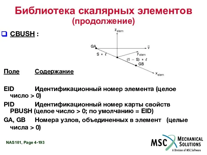 Библиотека скалярных элементов (продолжение) CBUSH : Поле Содержание EID Идентификационный номер