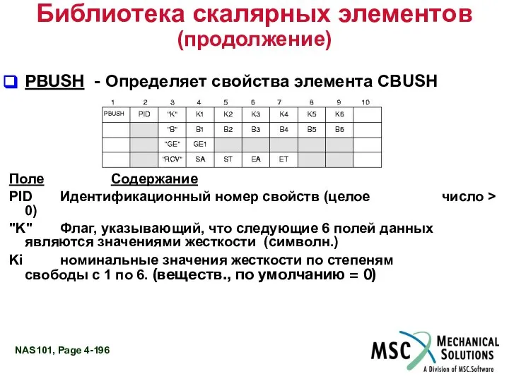 Библиотека скалярных элементов (продолжение) PBUSH - Определяет свойства элемента CBUSH Поле