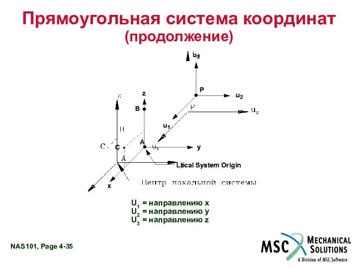 Прямоугольная система координат (продолжение) A U1 = направлению x U2 =