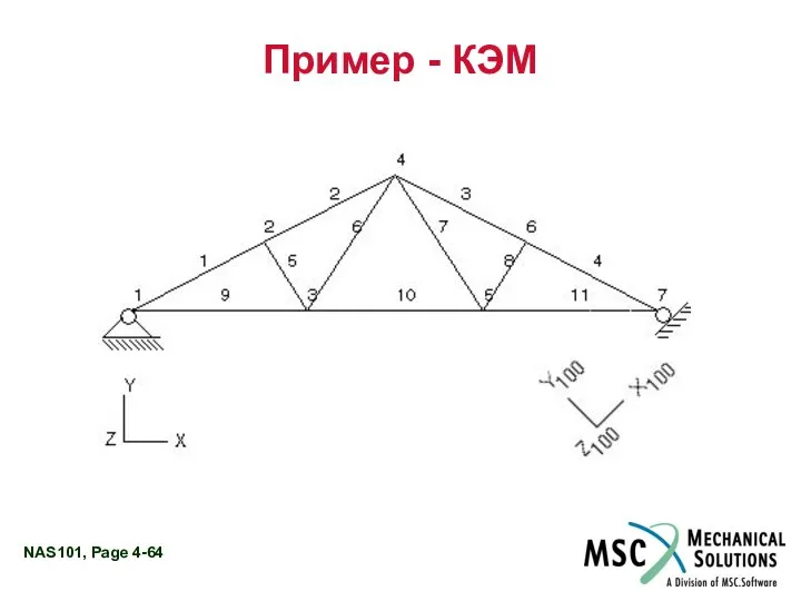 Пример - КЭМ